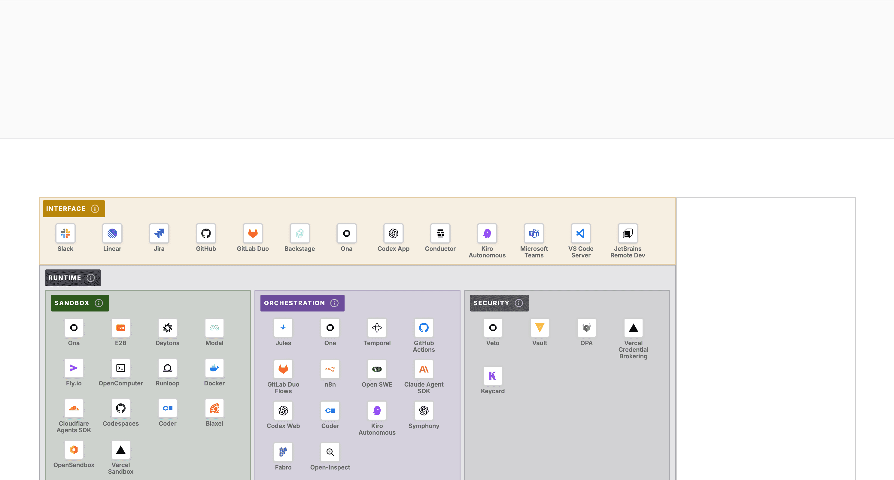 Background agent tool landscape