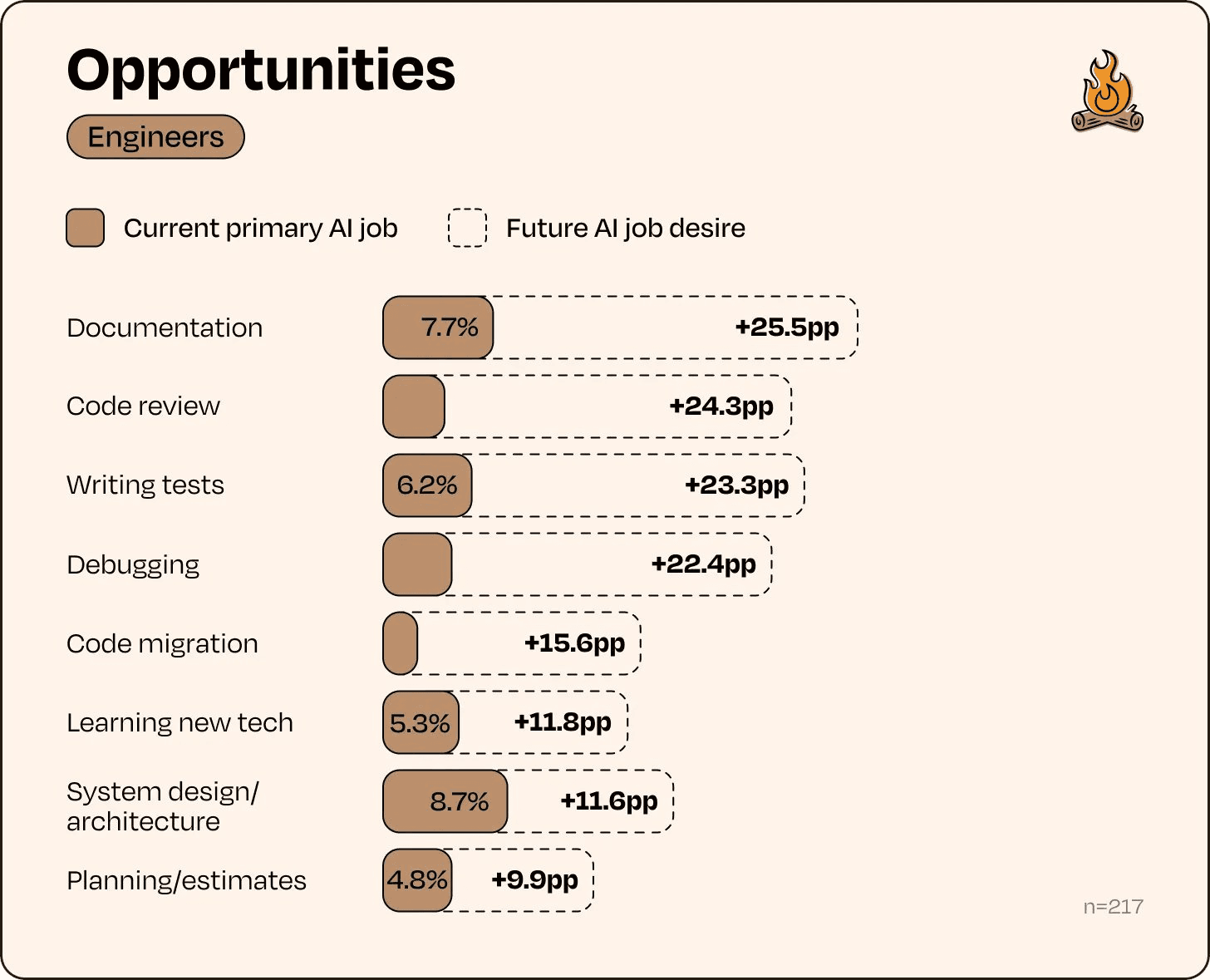 Source: https://x.com/lennysan/status/2009384332272754860