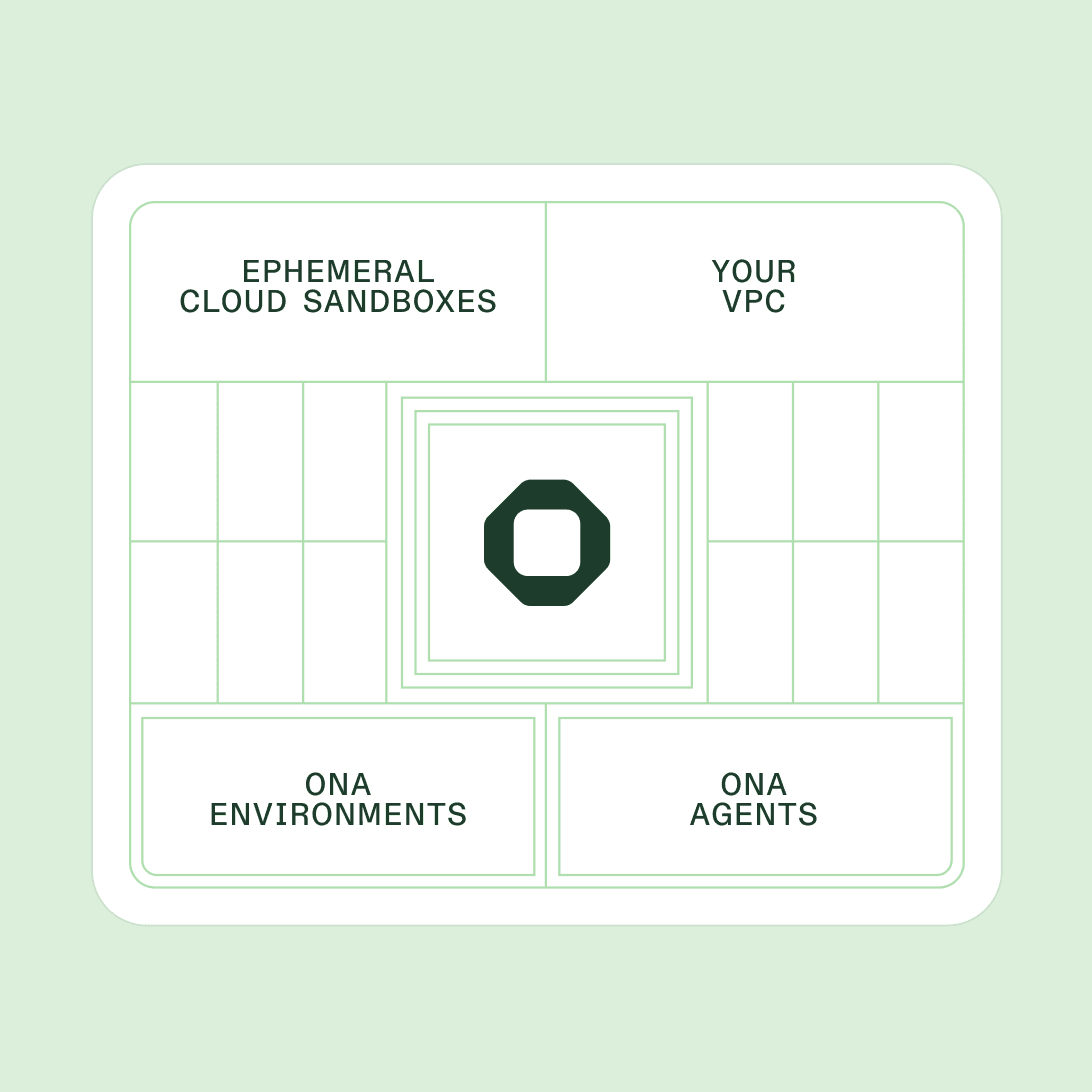 Diagramm that shows agents running securely in your VPC
