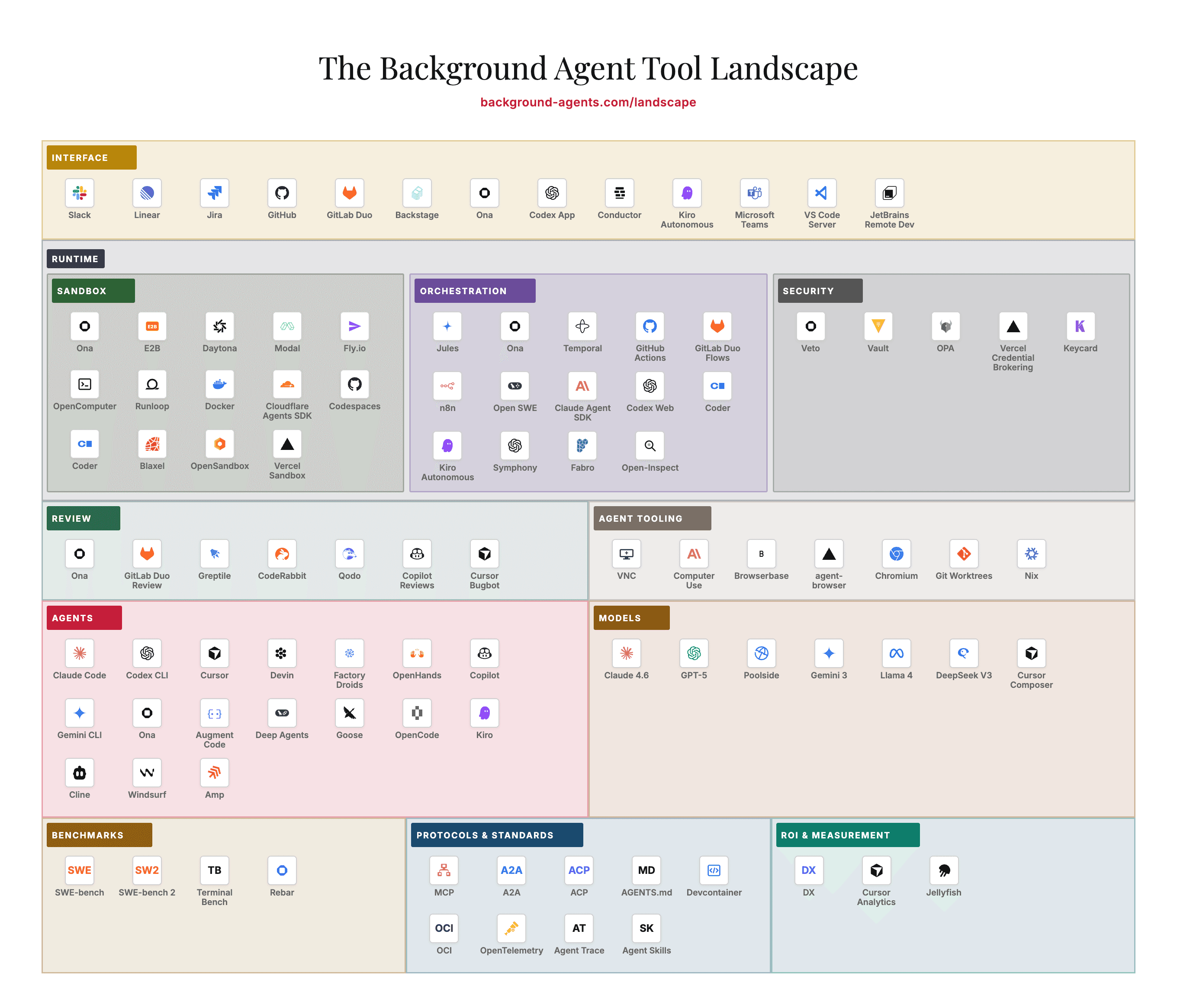 background-agents.com/landscape