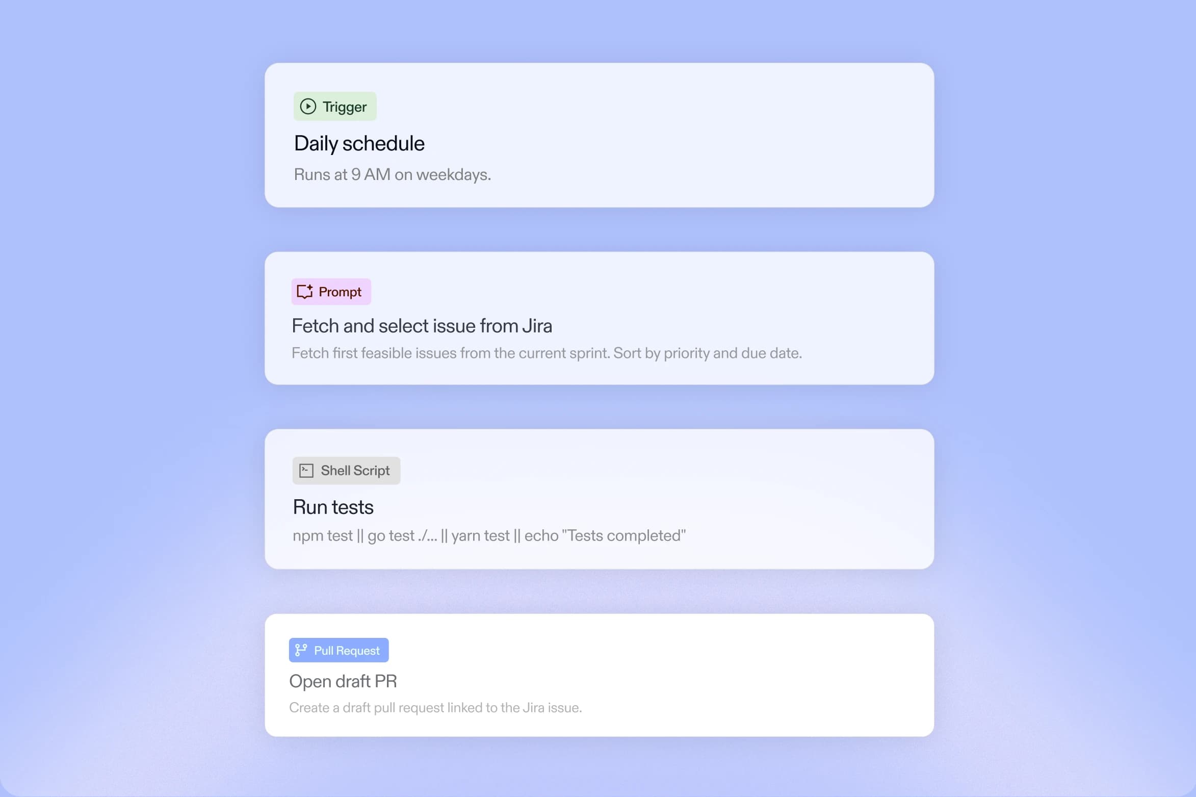 Automation workflow with trigger, prompt, shell script, and pull request steps