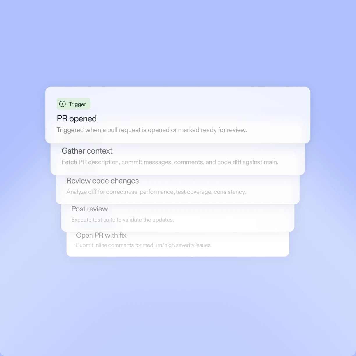 PR triggered review across repos