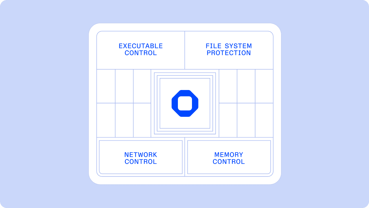 Ona security architecture showing executable control, file system protection, network control, and memory control