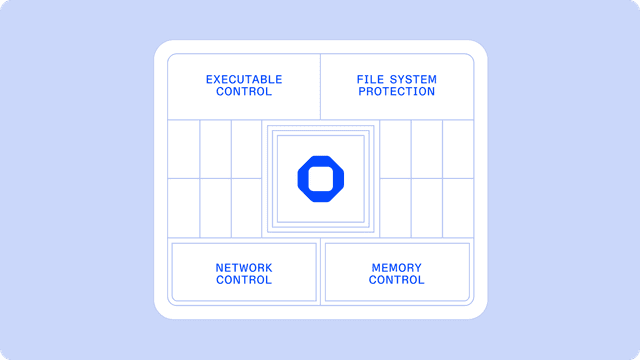 Secure Ona deployment inside a VPC