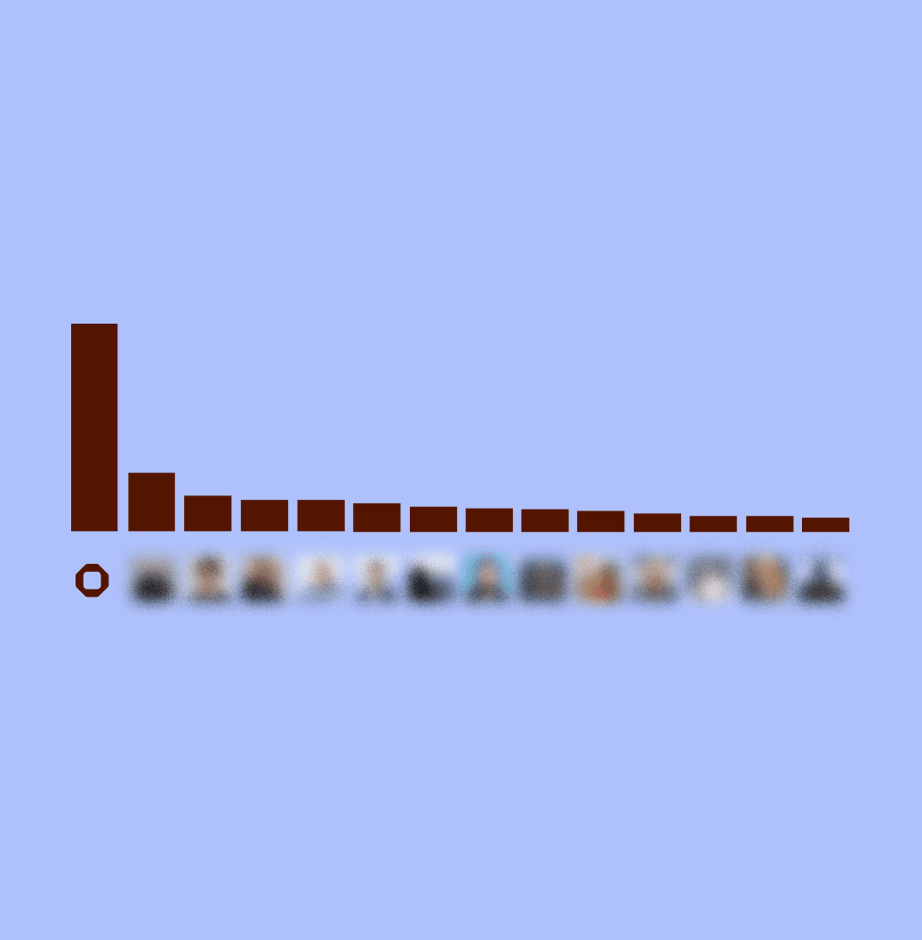 Internal GitHub Commit Activity Aug 25, 2025 - Sep 1, 2025