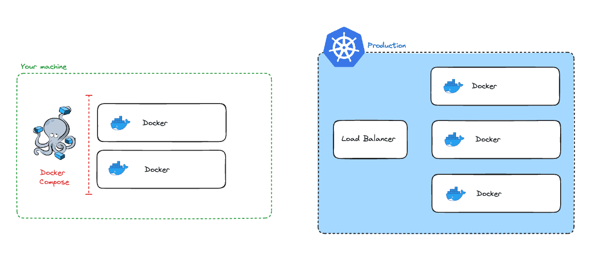 The GovApp local and remote architecture.