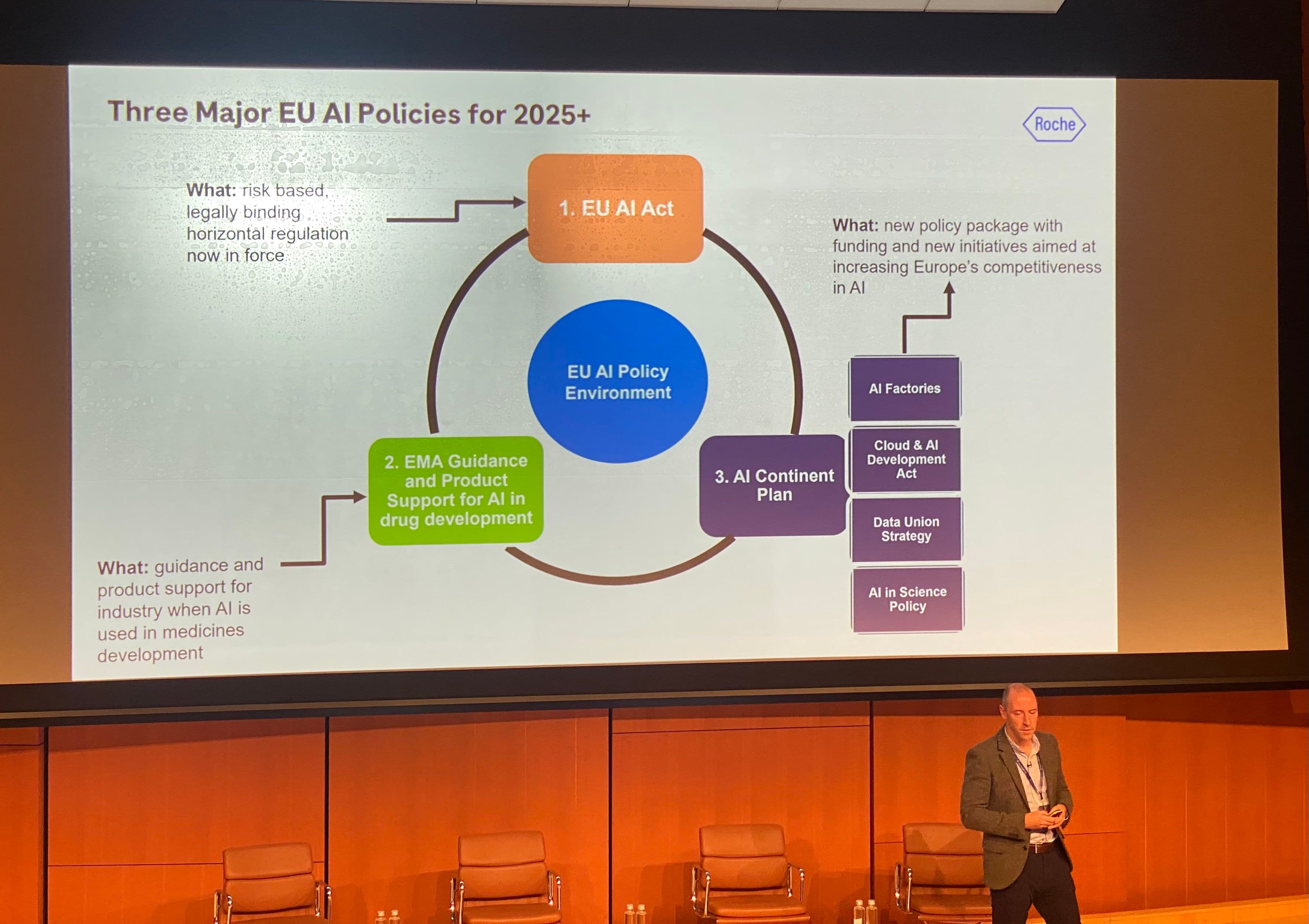 Major EU AI Policies