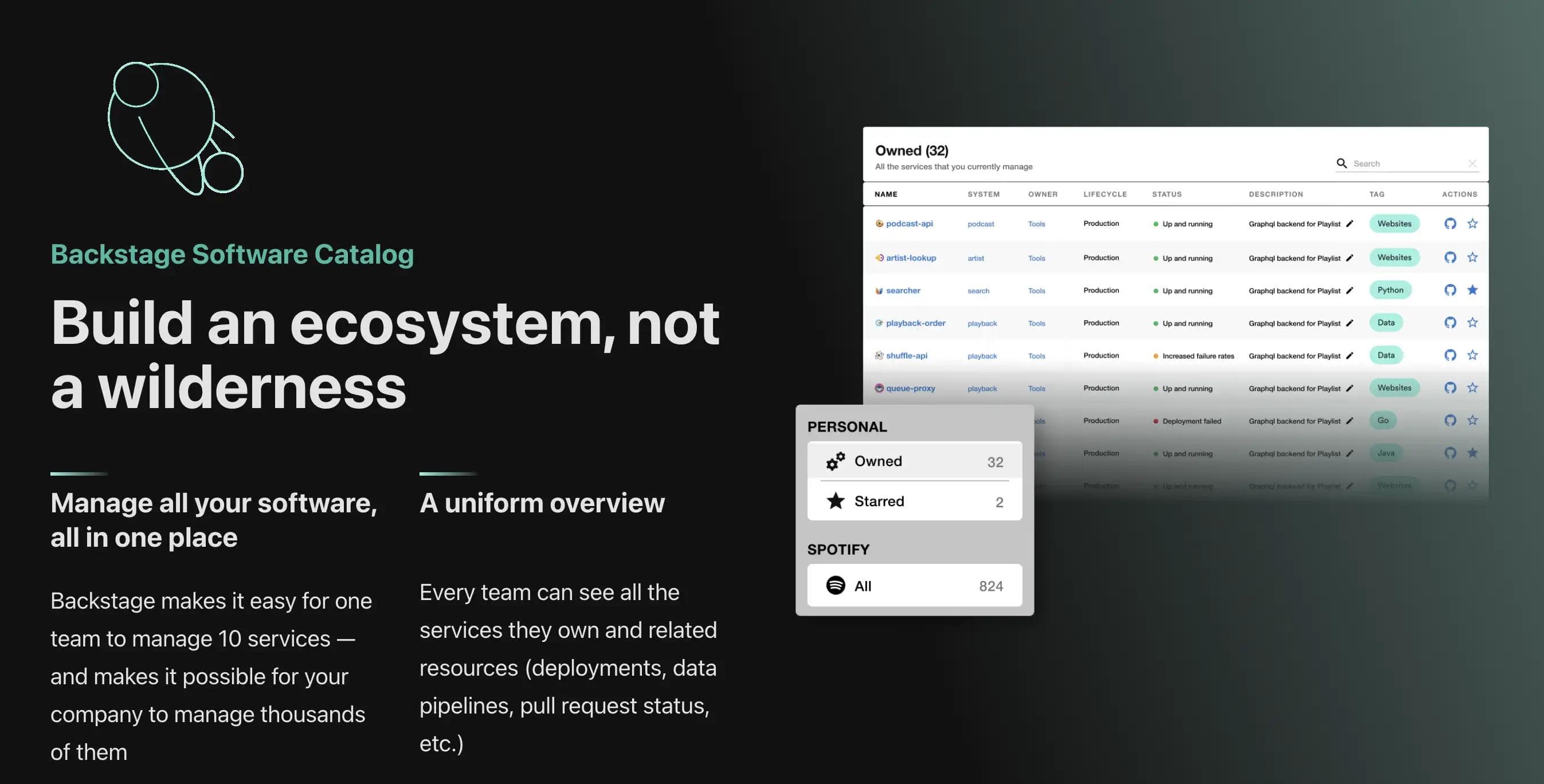 “Build an ecosystem, not a wilderness” - slogan from the Backstage homepage.