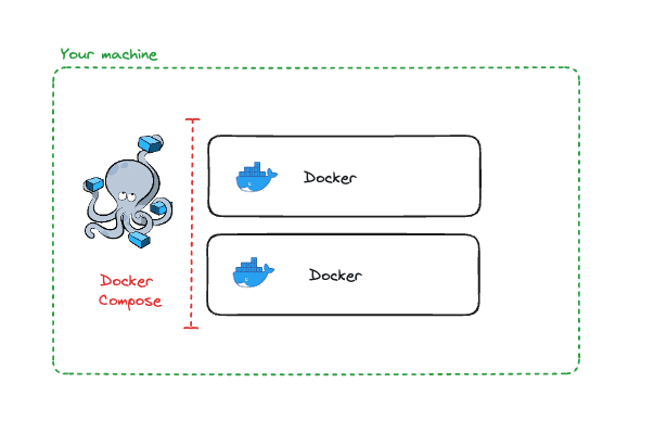 The GovApp architecture running two Docker containers.